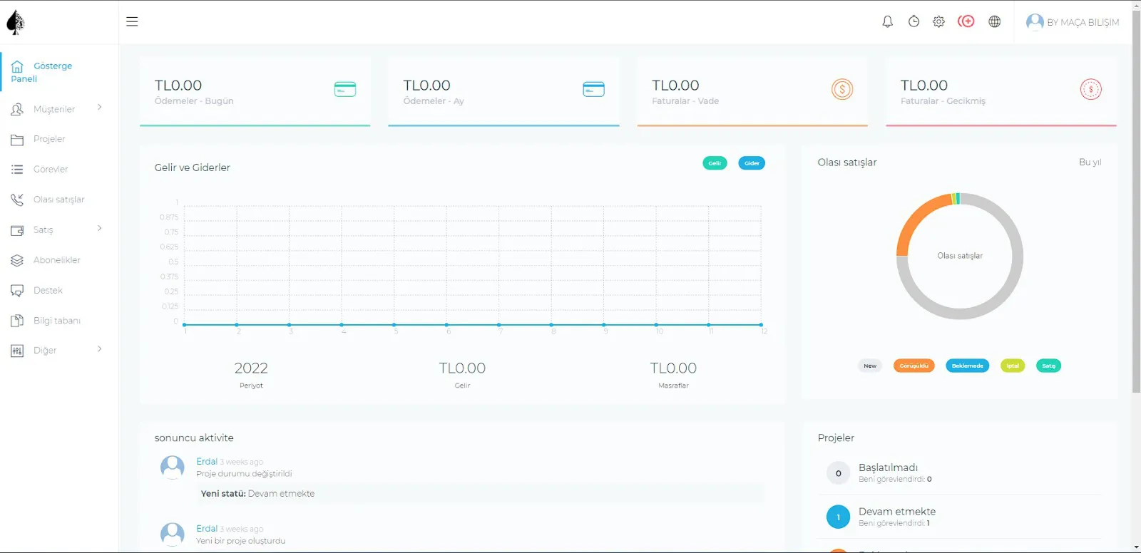 Customer Relationship Management (CRM)